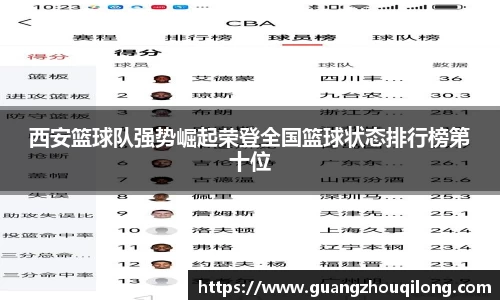 西安篮球队强势崛起荣登全国篮球状态排行榜第十位